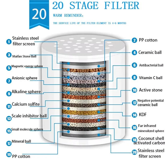 Dorm Shower Head Acne Filter